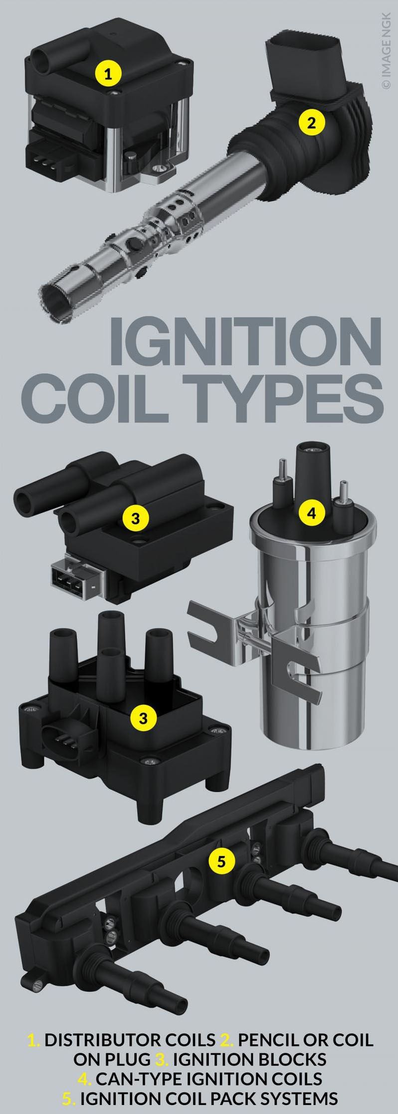 Видове бобини за запалване